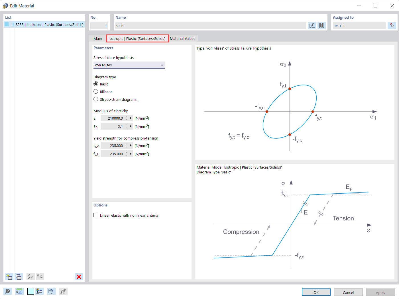 Izotropowy | Tworzywo sztuczne (powierzchnie/bryły)