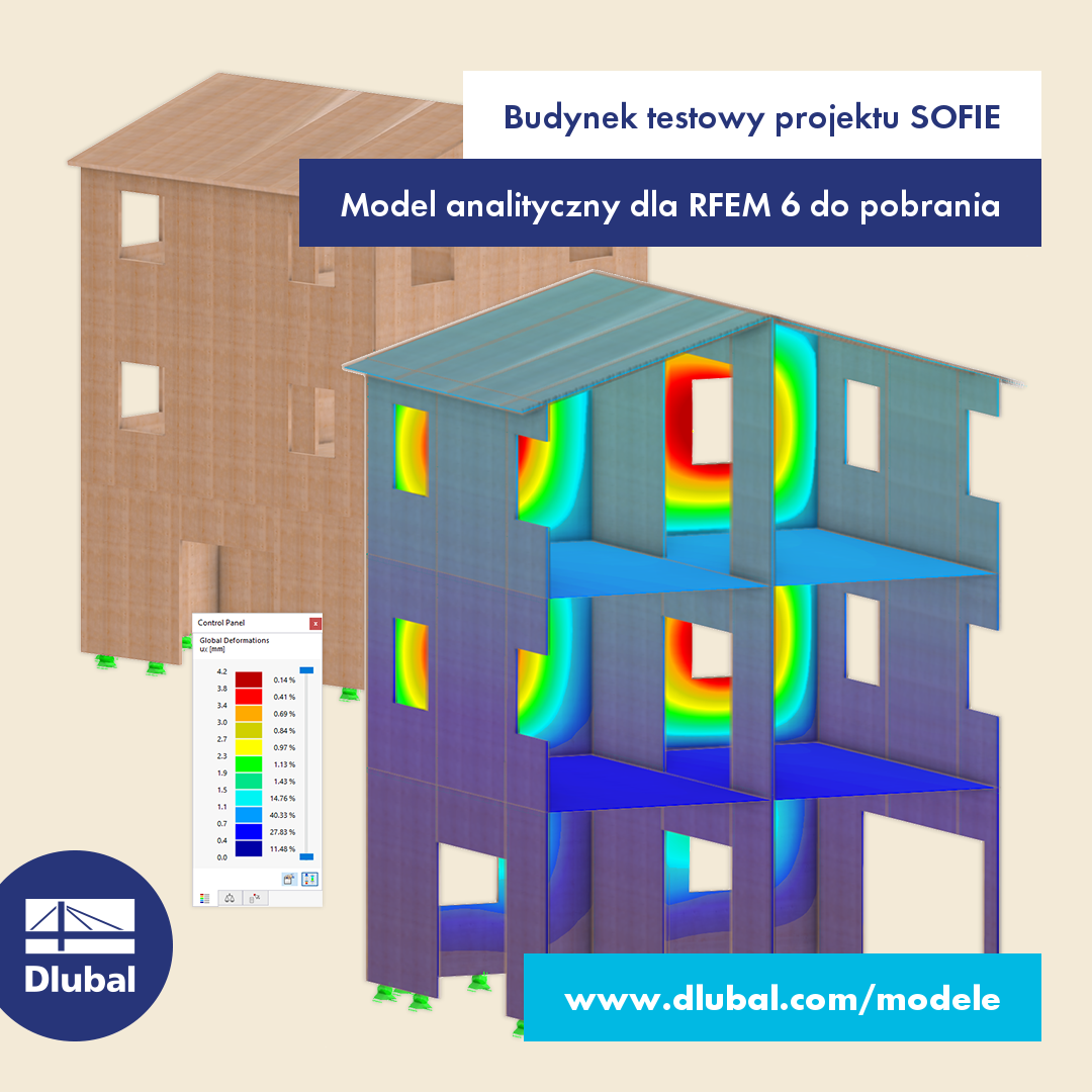 Budynek testowy projektu SOFIE