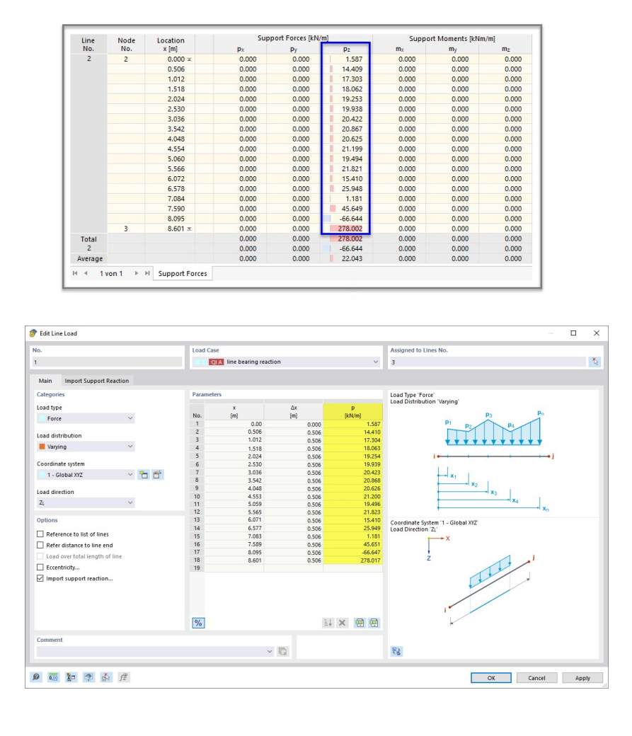 Siły podporowe oryginalnego modelu (góra) i zaimportowane obciążenie liniowe (dół)