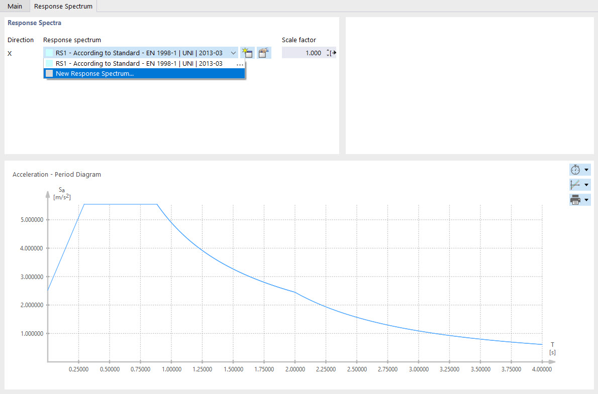 Określanie spektrum odpowiedzi