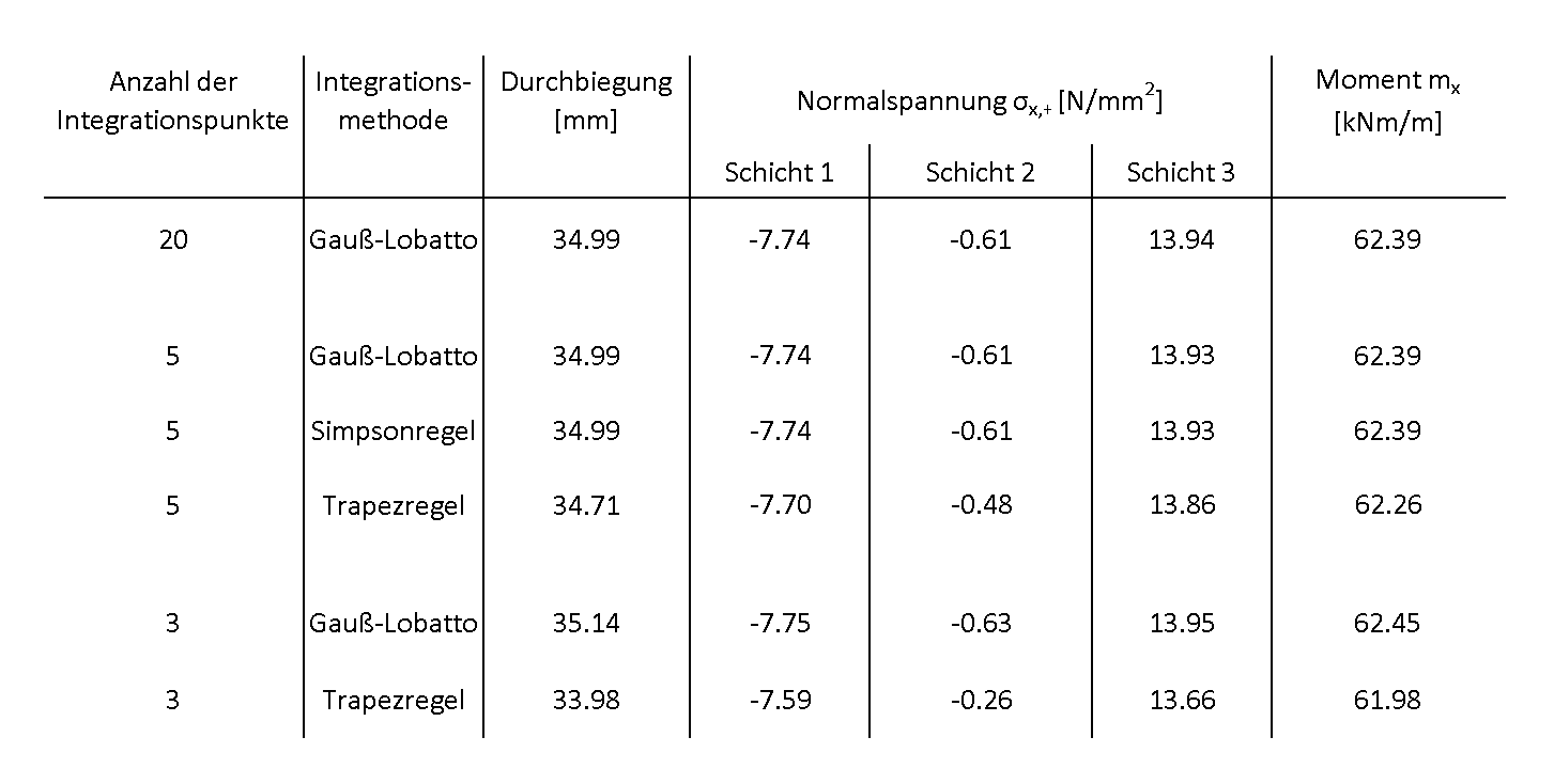 Podsumowanie wyników w punkcie siatki nr 28