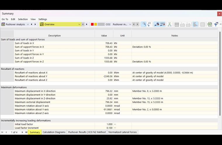 Kategoria wyników "Przegląd" z podsumowaniem wyników analizy Pushover w tabeli