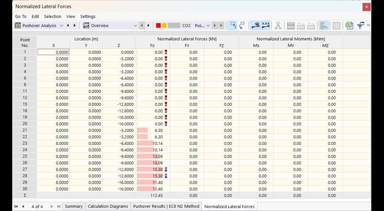 Normatywne obciążenie boczne w tabeli