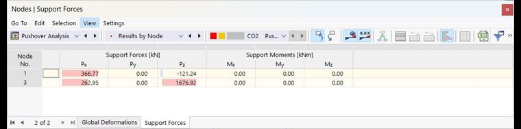 Siły w podporach w tabeli dla analizy pushover