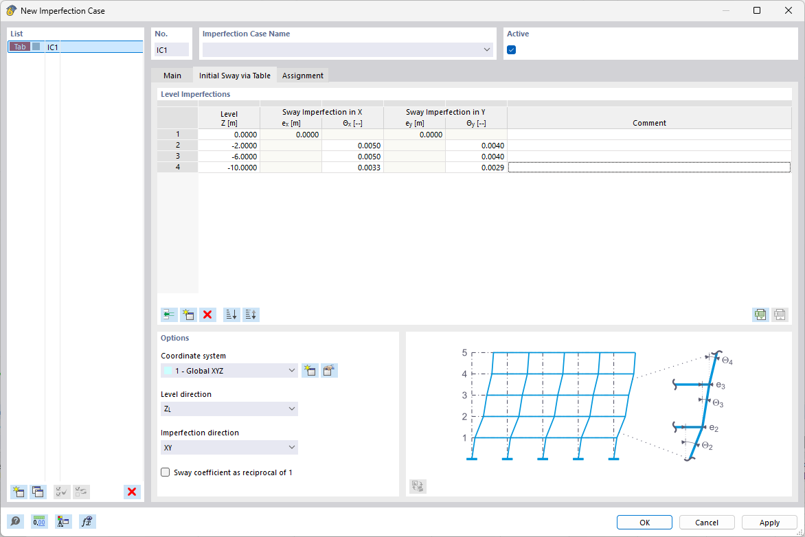 Tabela z imperfekcjami początkowymi