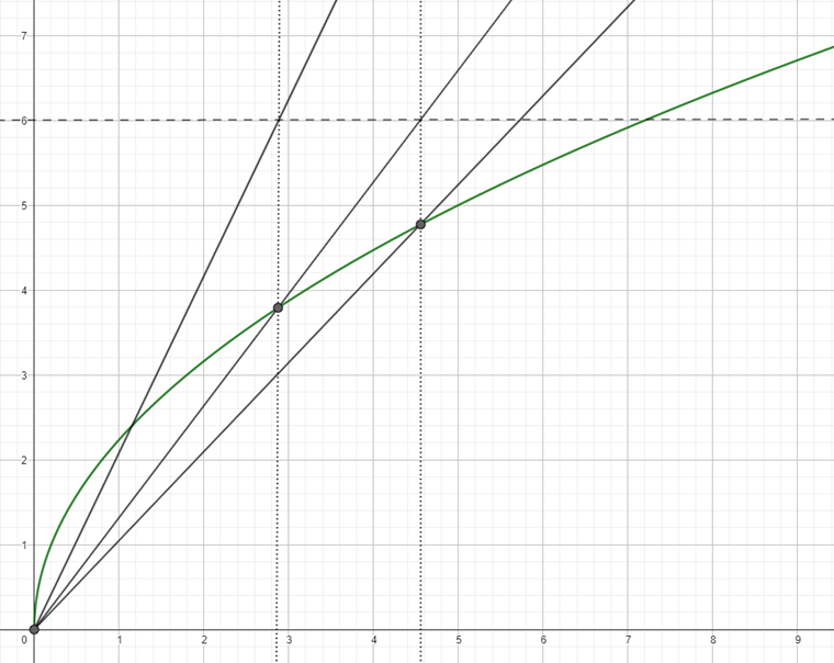 Wizualizacja Picarda