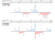 Przykład obliczeniowy 1025 | Moment zginający i siła tnąca od przypadku obciążenia PO1