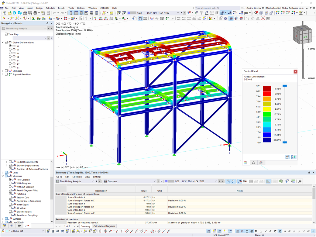 Element 002686 | Wyniki