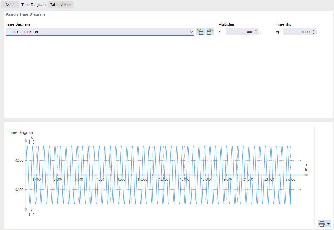 Definiowanie diagramu czasowego