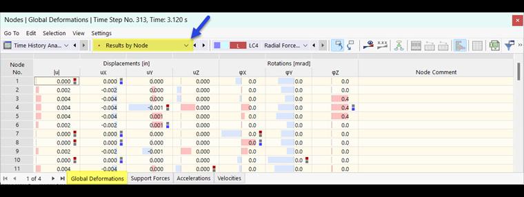 Globalne odkształcenia węzłów w tabeli Analizy przebiegu czasowego