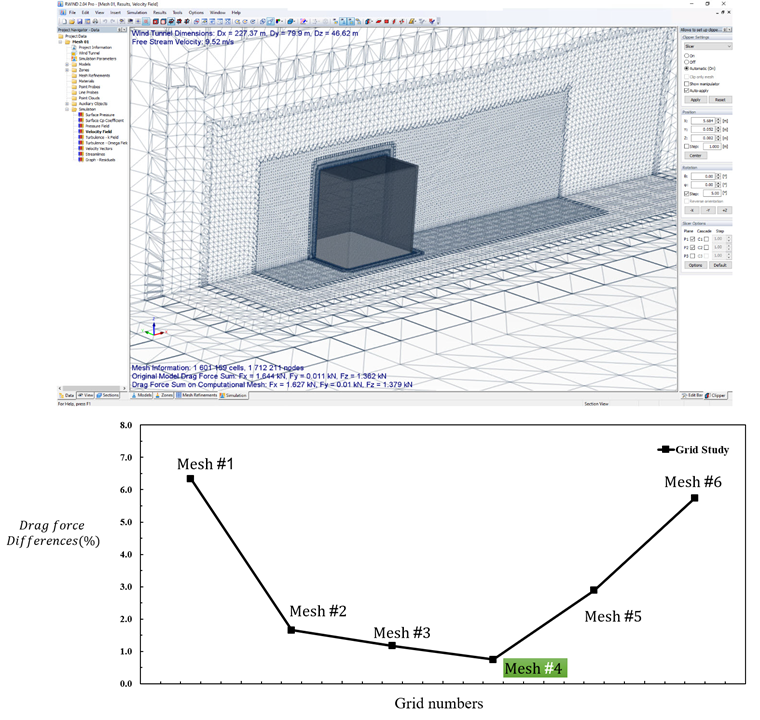 Mesh Sensitivity Study