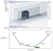 Mesh Sensitivity Study