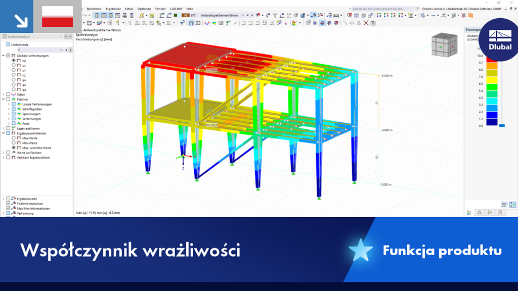 Widok szczegółowy współczynników czułości w modelu obliczeniowym do oceny wpływu na wyniki