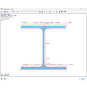 Rozkład naprężeń w przekroju