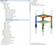 Rozkład obciążenia
