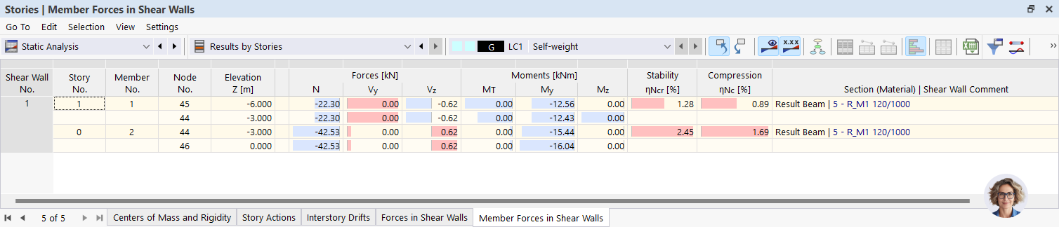 Siły prętowe w ścianach