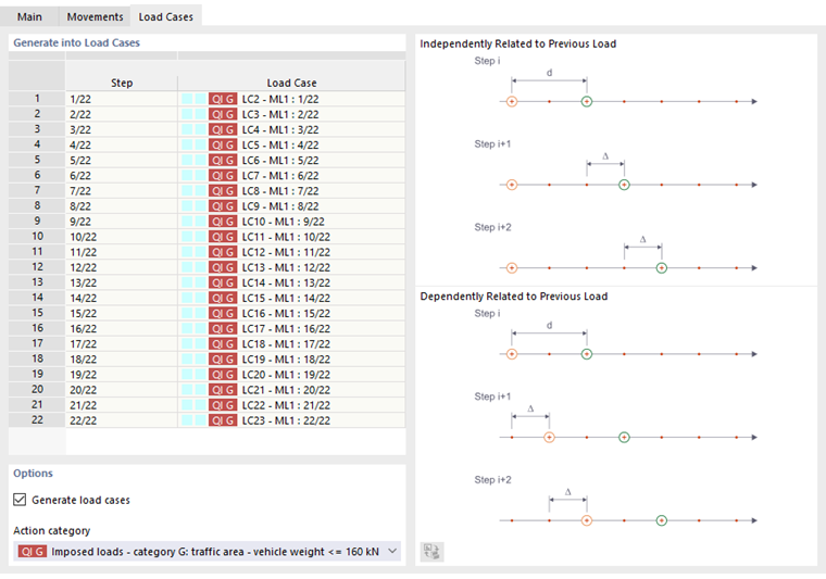 Generowane przypadki obciążenia