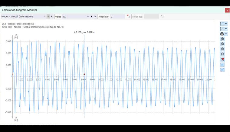 Deformacje węzłów w monitorze diagramu obliczeniowego