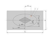 Techniczna ilustracja wyjaśniająca maksymalne dopuszczalne mimośrody do zachowania szerokości rdzeni do obliczeń geotechnicznych