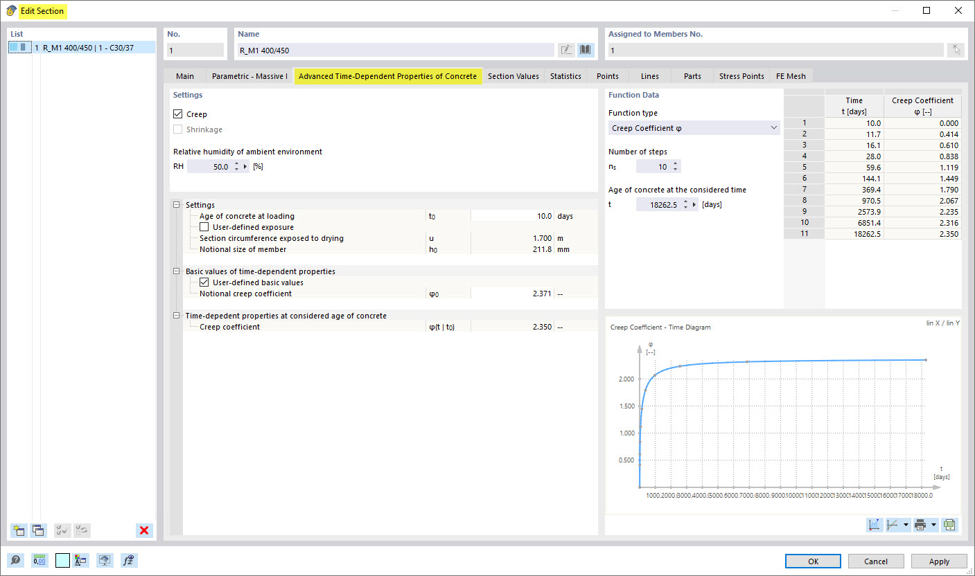 Wykres z właściwościami betonu | Parametry pełzania i przekrój
