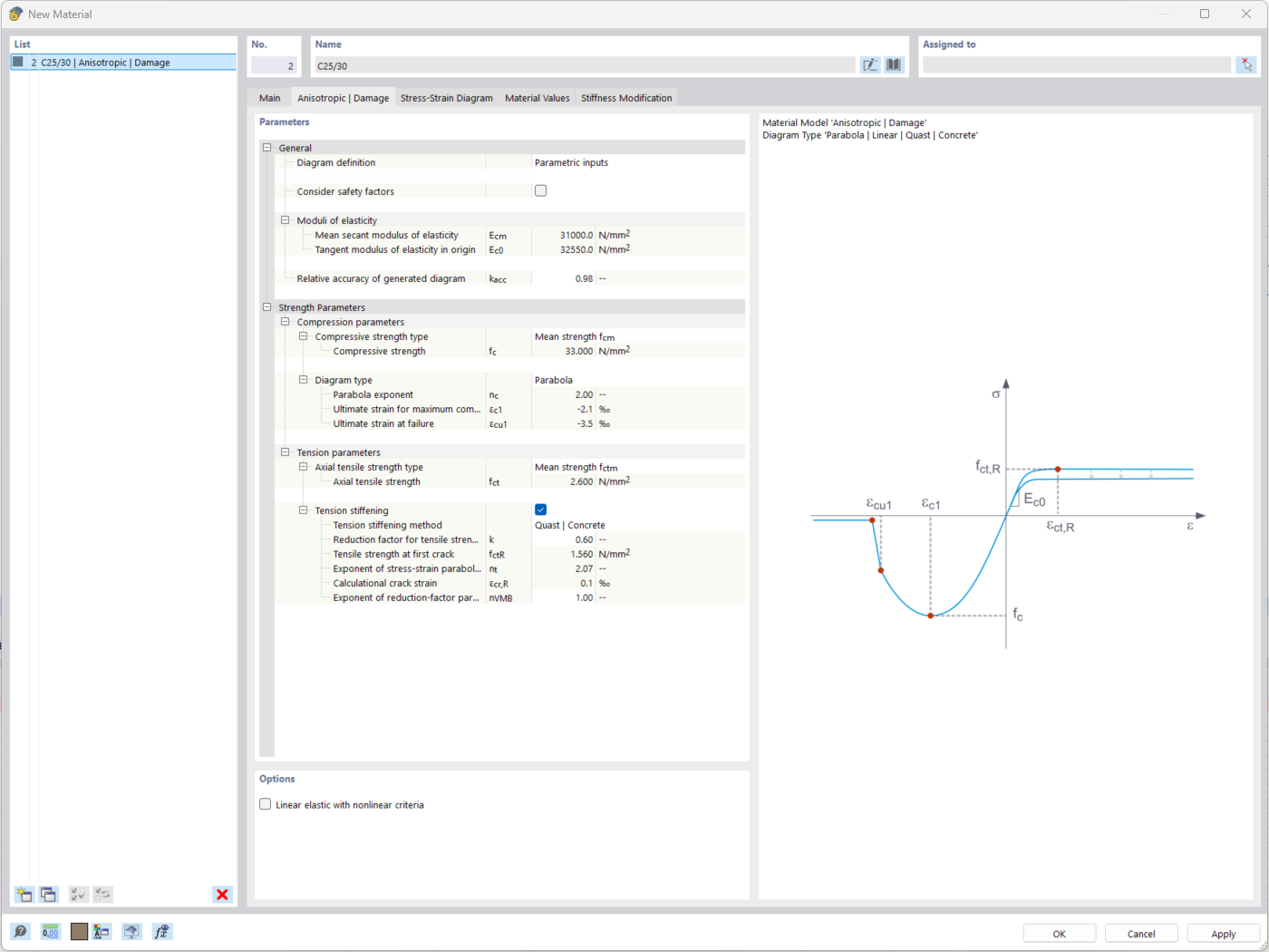 Model materiałowy Anizotropowy | Uszkodzenie, nieliniowe zachowanie, beton i żelbet