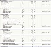 Analiza inżynieryjna projektowania łączników i łączników w elemencie konstrukcyjnym przy użyciu specjalistycznego oprogramowania.
