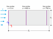 Testowanie warstwy granicznej atmosfery przeprowadzone w tunelu aerodynamicznym bez jakichkolwiek przeszkód. Skupienie na badaniu przepływu powietrza.