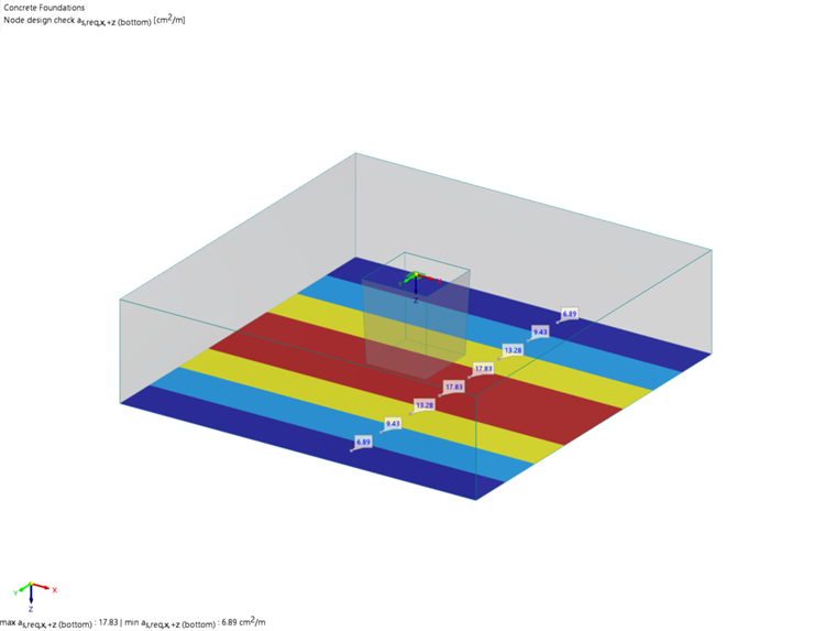 VE 1035 | Required Plate Reinforcement in x-direction