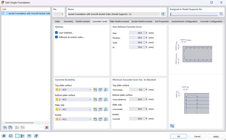 Fundament kielichowe | Otulina betonowa