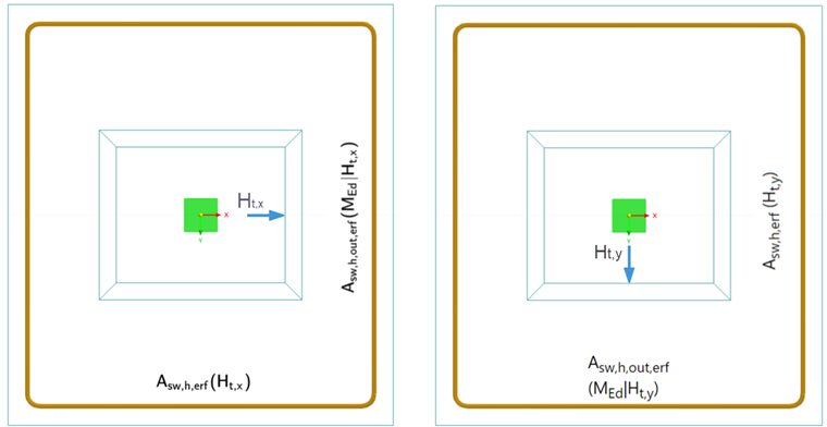 Interpretacja procesu betonowania balkonu z wyróżnionym zbrojeniem i zewnętrznymi elementami brzegowymi