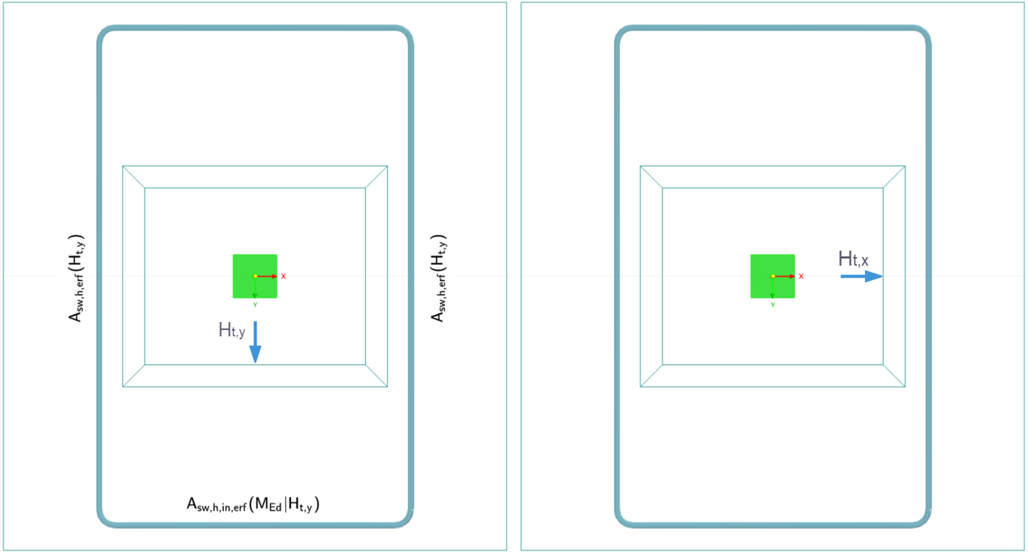 Wymagana zbrojenie w kierunku X konstrukcji betonowej