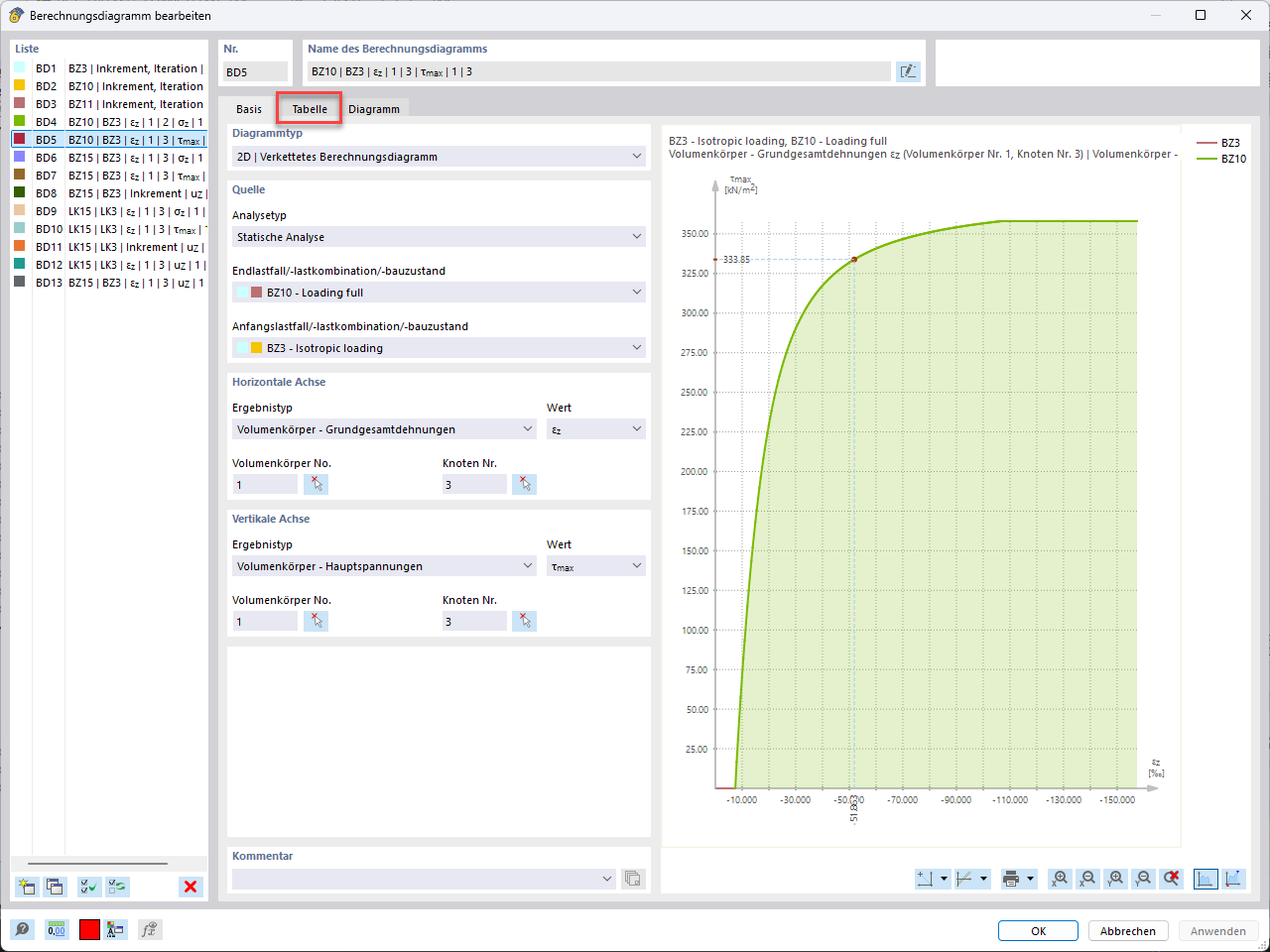 KB 1976 | Test jednego elementu – Warunki trójosiowe – Wykres obliczeń