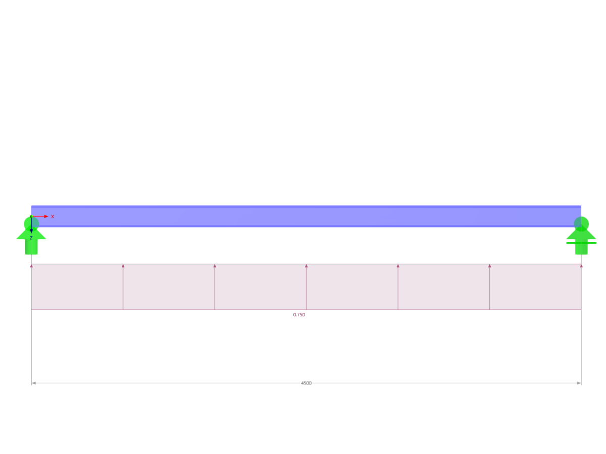 Układ i obciążenie