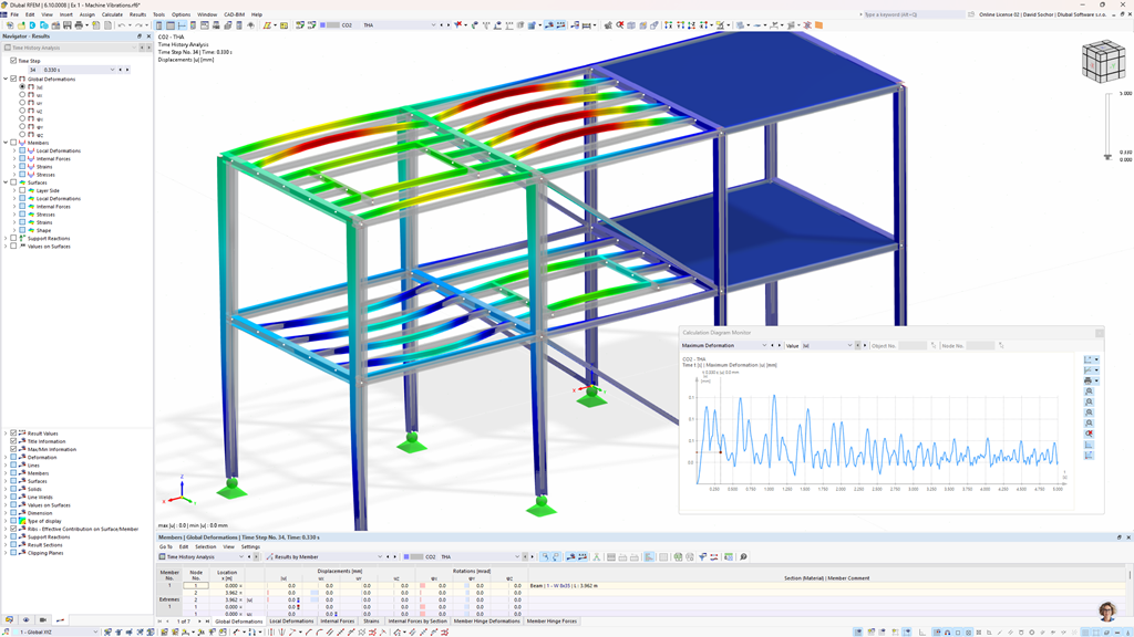 Analiza sejsmiczna przy użyciu normy CFE Sismo 15 z programami RFEM 6 i RSTAB 9 z przedstawieniem zachowania dynamicznego oraz wyznaczaniem częstotliwości drgań własnych.