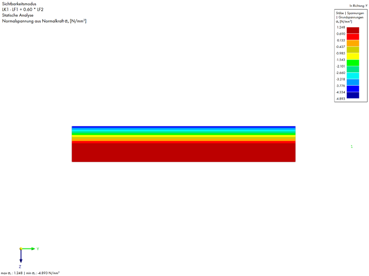 Rozkład naprężeń w przekroju