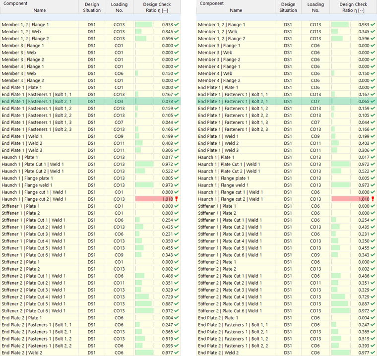 Porównanie stopnia wykorzystania komónek połączenia - pełne obliczenia z prawej strony, wstępne wymiarowanie z prawej