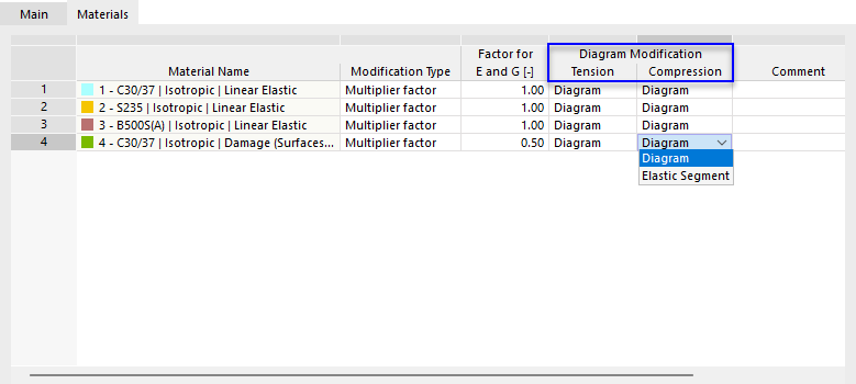 Zdefiniuj modyfikację struktury materiału nieliniowego dla zakresu rozciągania i ściskania