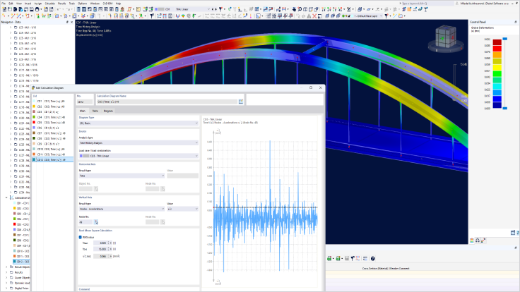 Wykres obliczeń przyspieszeń węzłów z oceną RMS na modelu mostu w RFEM 6