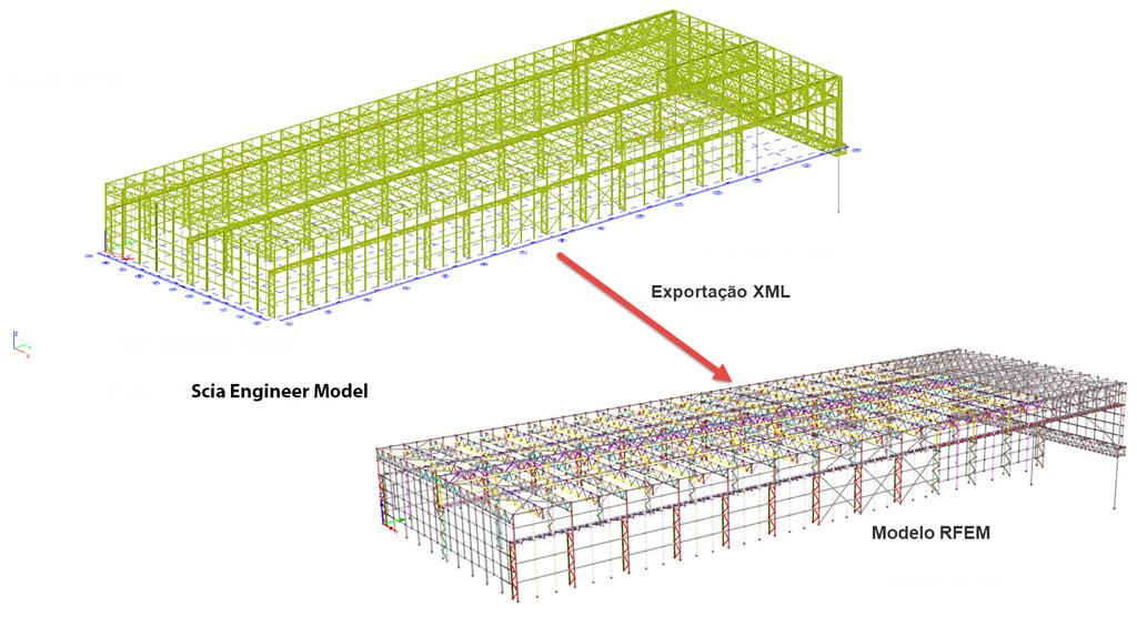Troca de dados entre o SCIA Engineer e o RFEM