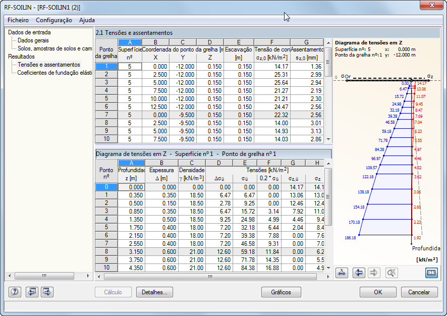 EC 7: Tensões e assentamentos no RF-SOILIN