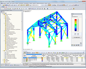 Representação 3D com relação de cálculo