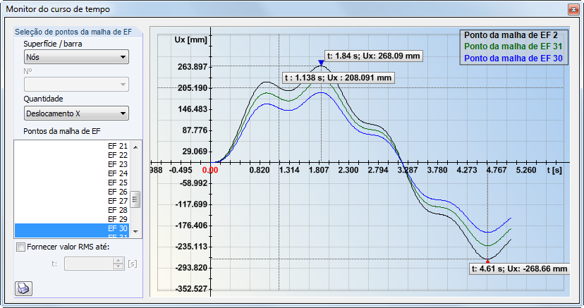 RF-/DYNAM Pro - Erzwungene Schwingungen
