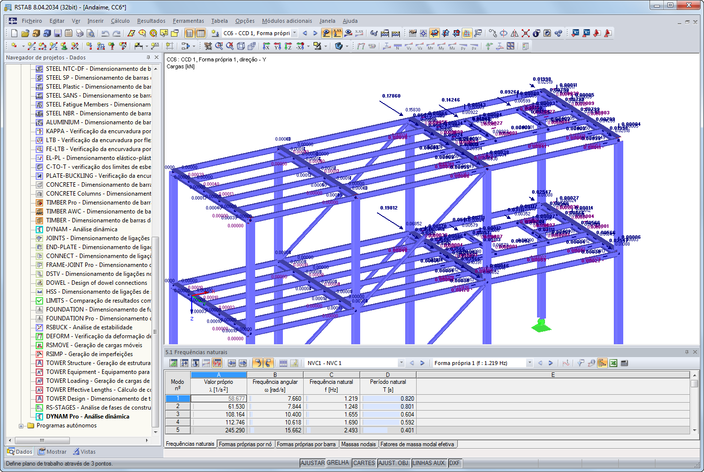 RF-/DYNAM Pro - Ersatzlasten