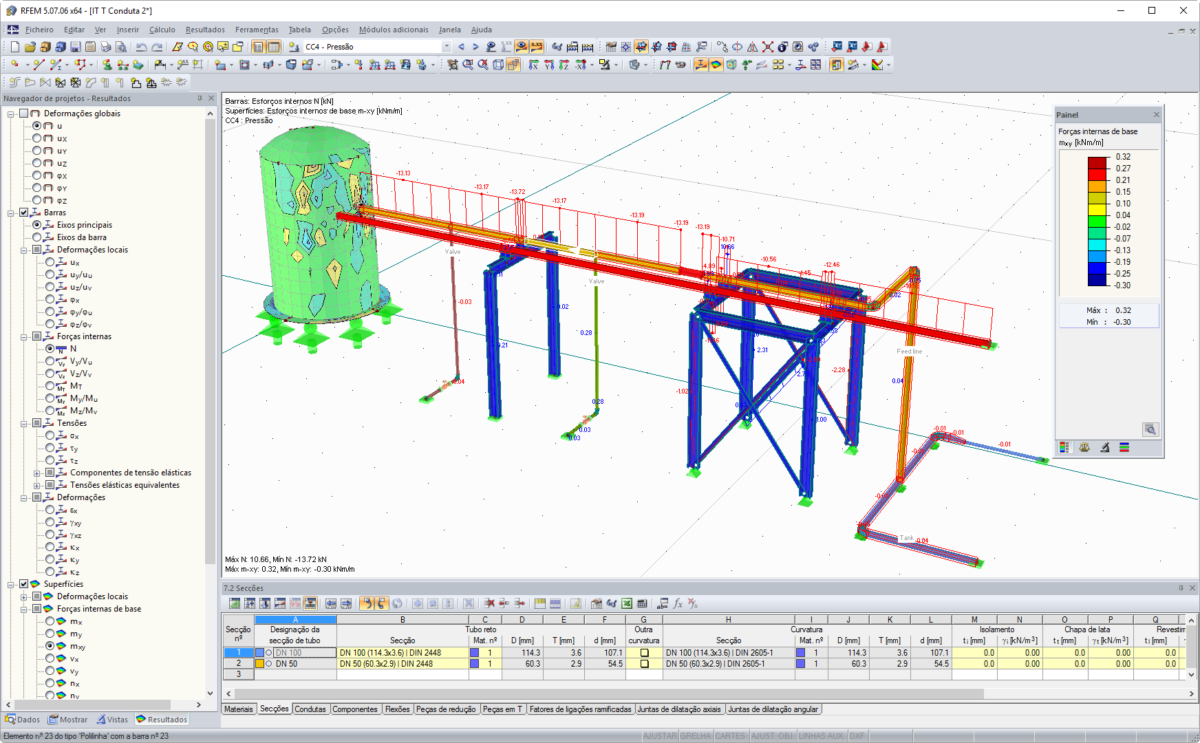 Distribuição de esforços axiais em conduta para caso de carga de pressão