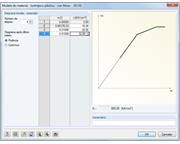 RF-MAT NL: Materialmodell - Isotrop elastisch-plastisch - von Mises 2D/3D