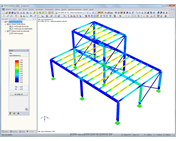 Gráfico de resultados com relação de cálculo