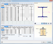 editar as categorias de detalhe