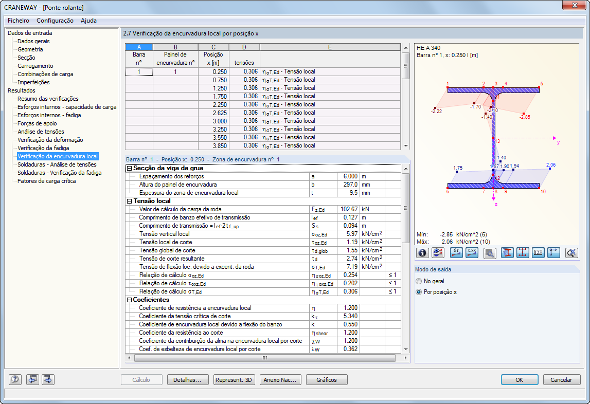 2.7 Análise de encurvadura da placa por posição x