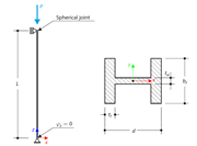 Beam in Axial Compression According to ADM
