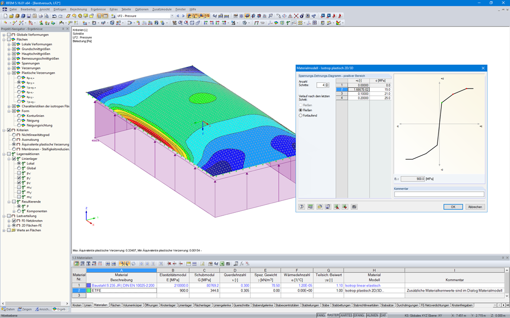 Almofada de folhas com modelo de material isotrópico plástico 2D/3D